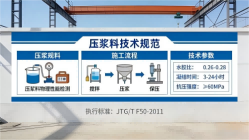 嵊州本地工厂讲解：说一遍公路压浆料和铁路压浆料的区别