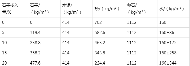 嵊州防静电水泥砂浆怎么做(附配比及施工方法)